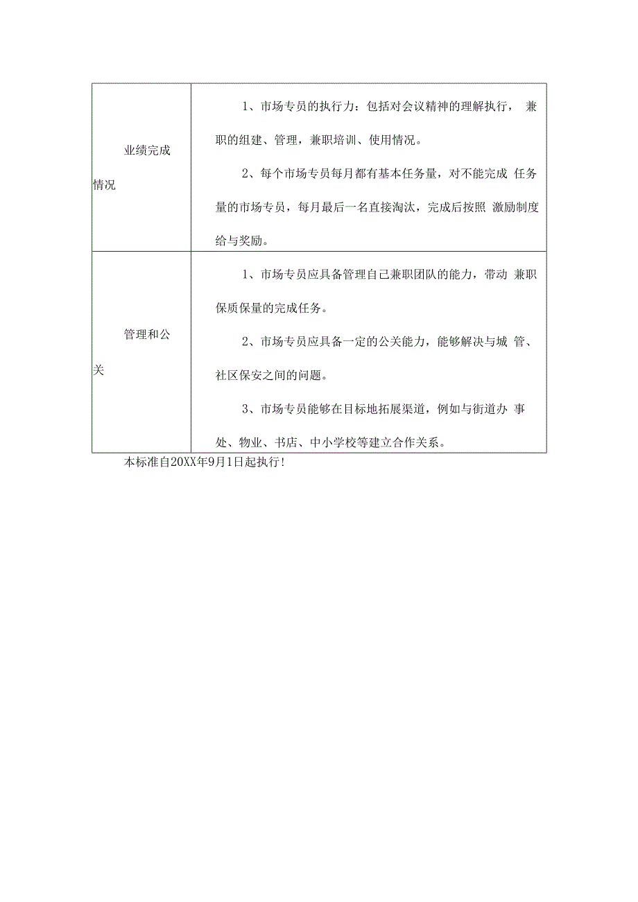 培训机构地推专员考核标准.docx_第2页