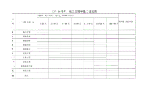 计划开、竣工日期和施工进度网络图.docx