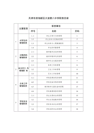 天津市滨海新区大港第八中学职责目录.docx