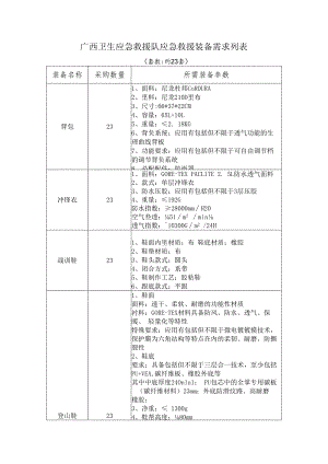 广西卫生应急救援队应急救援装备需求列表套数约23套所需装备参数.docx