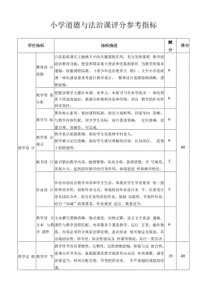 小学道德与法治课评分参考指标.docx