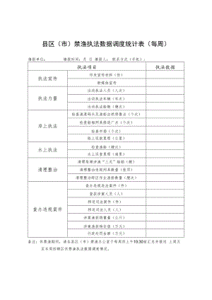 县区市禁渔执法数据调度统计表每周.docx