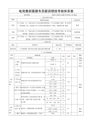 电商售前客服专员薪资绩效考核体系表.docx