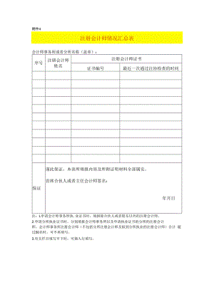 拟在该会计师事务所执业的注册会计师情况汇总表模板.docx
