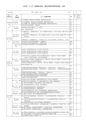 山东省“十一五”省级重点学科、重点实验室终期评估验收量化表.docx