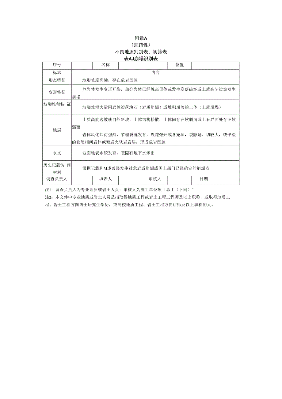 江西省重点水运工程不良地质判别表、初筛表、标识标牌参照表、“两区三厂”验收表.docx_第1页