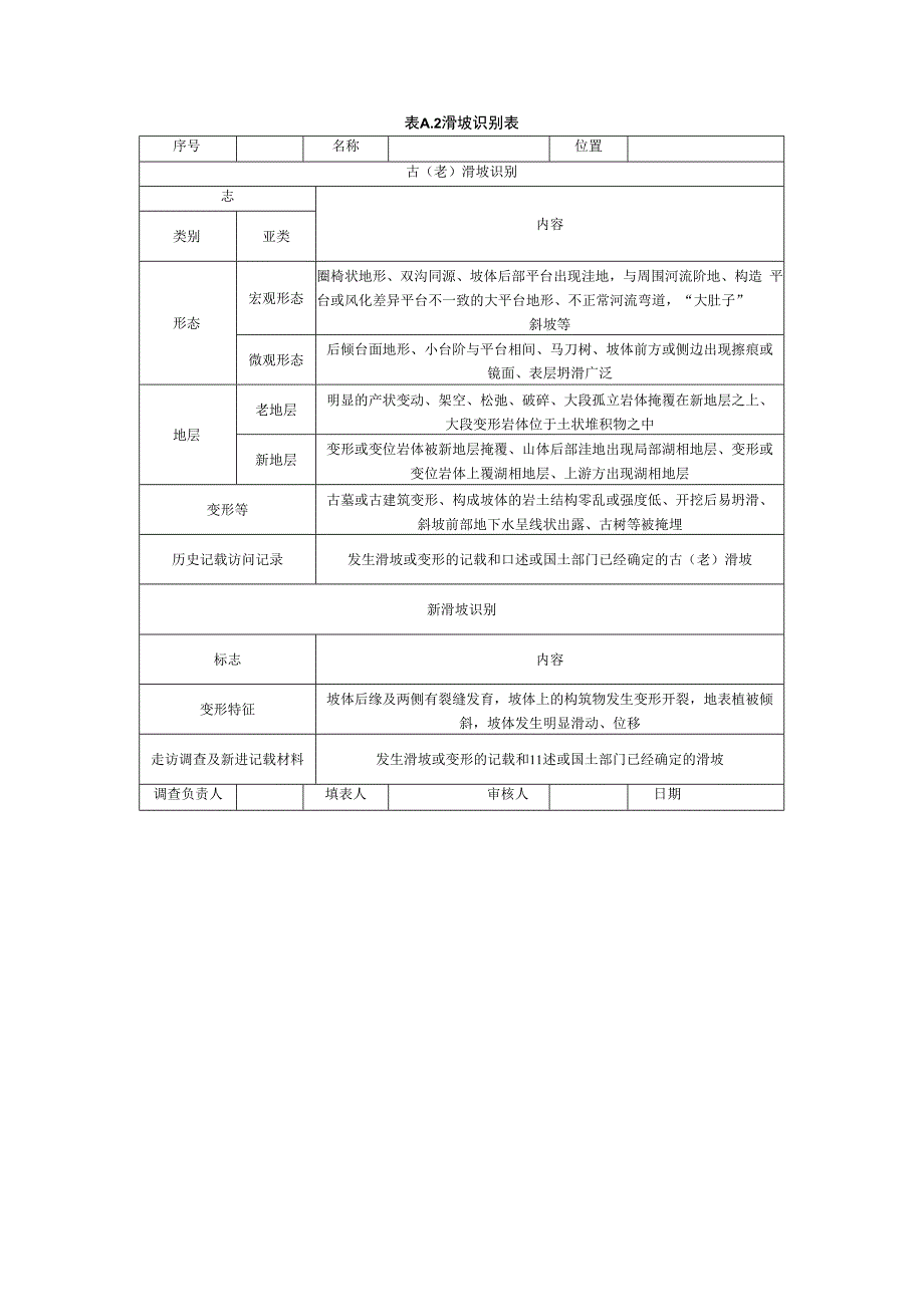 江西省重点水运工程不良地质判别表、初筛表、标识标牌参照表、“两区三厂”验收表.docx_第2页