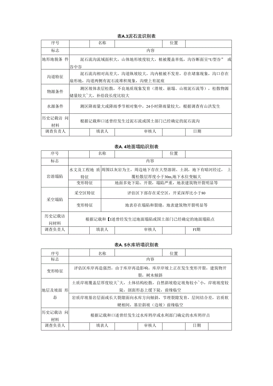 江西省重点水运工程不良地质判别表、初筛表、标识标牌参照表、“两区三厂”验收表.docx_第3页