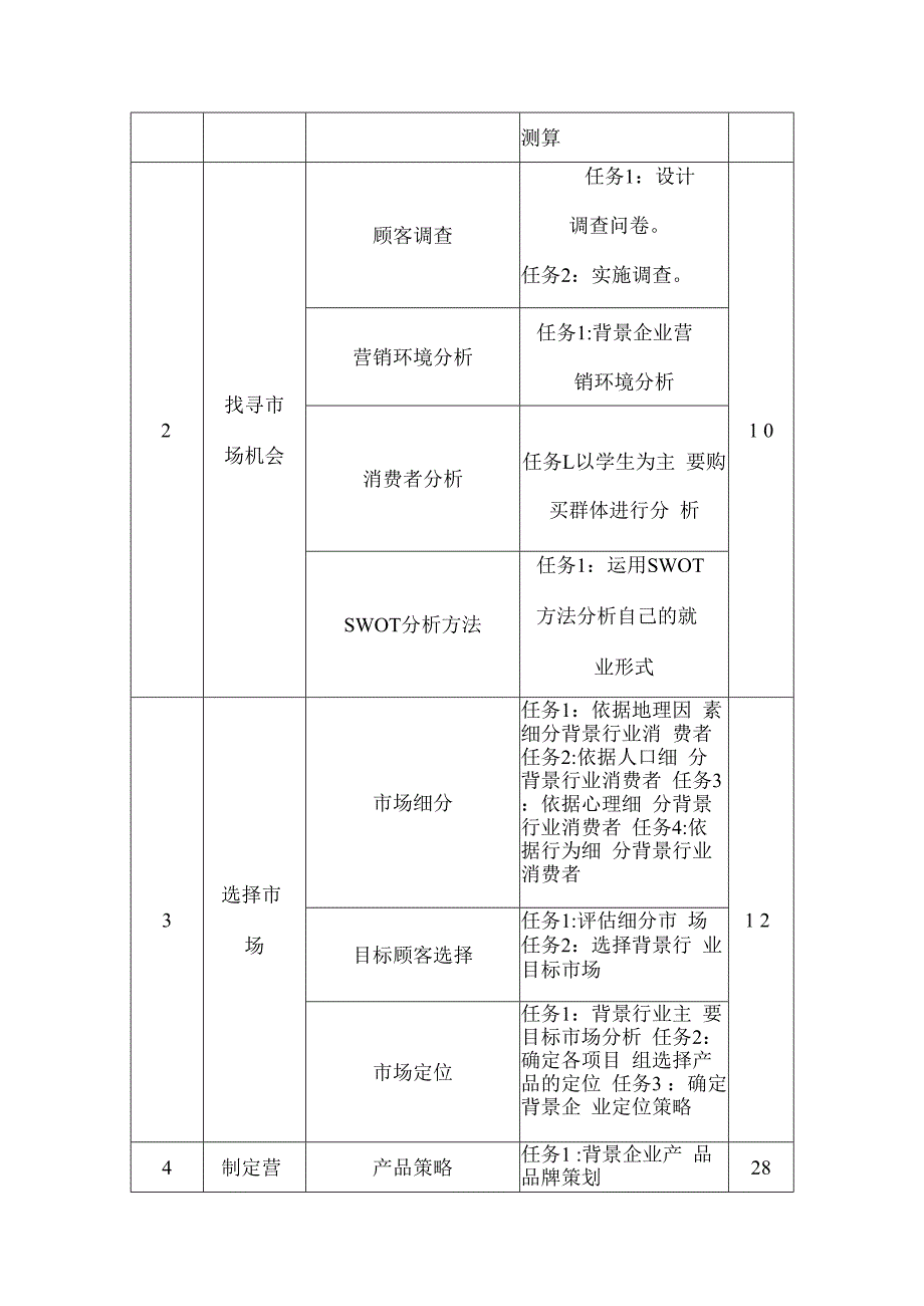 课程整体教学设计方案(营销).docx_第3页