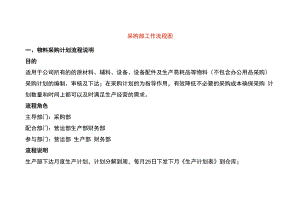 采购部工作流程图.docx