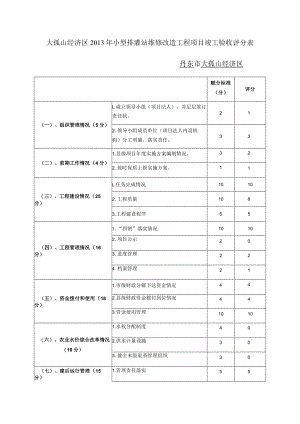 大孤山经济区2013年小型排灌站维修改造工程项目竣工验收评分表丹东市大孤山经济区.docx