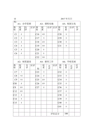 同安区“中小学校素质教育督导评估”评分表.docx
