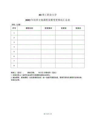 XX理工职业大学20X3年培养方案课程设置变更情况汇总表.docx