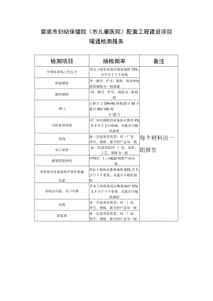 娄底市妇幼保健院市儿童医院配套工程建设项目.docx
