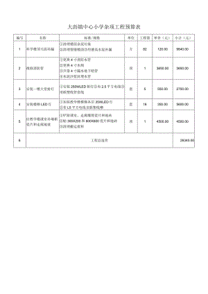 大沥镇中心小学杂项工程预算表.docx