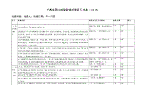手术室医院感染管理质量评价标准.docx