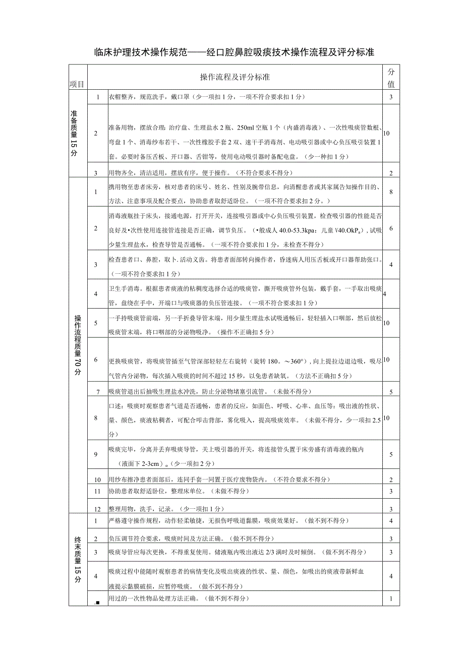 临床护理技术操作规范——经口腔鼻腔吸痰技术操作流程及评分标准.docx_第1页