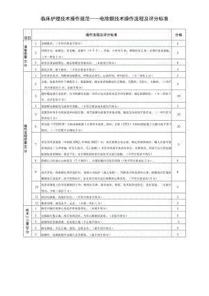 临床护理技术操作规范——电除颤技术操作流程及评分标准.docx