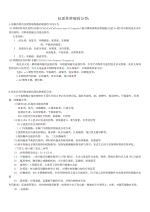 抗恶性肿瘤药分类2023年.docx
