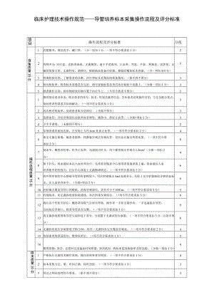 临床护理技术操作规范——导管培养标本采集操作流程及评分标准.docx