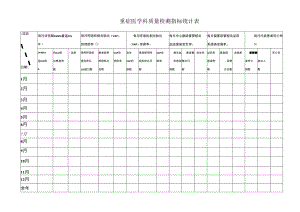 重症医学科质量检测指标统计表.docx