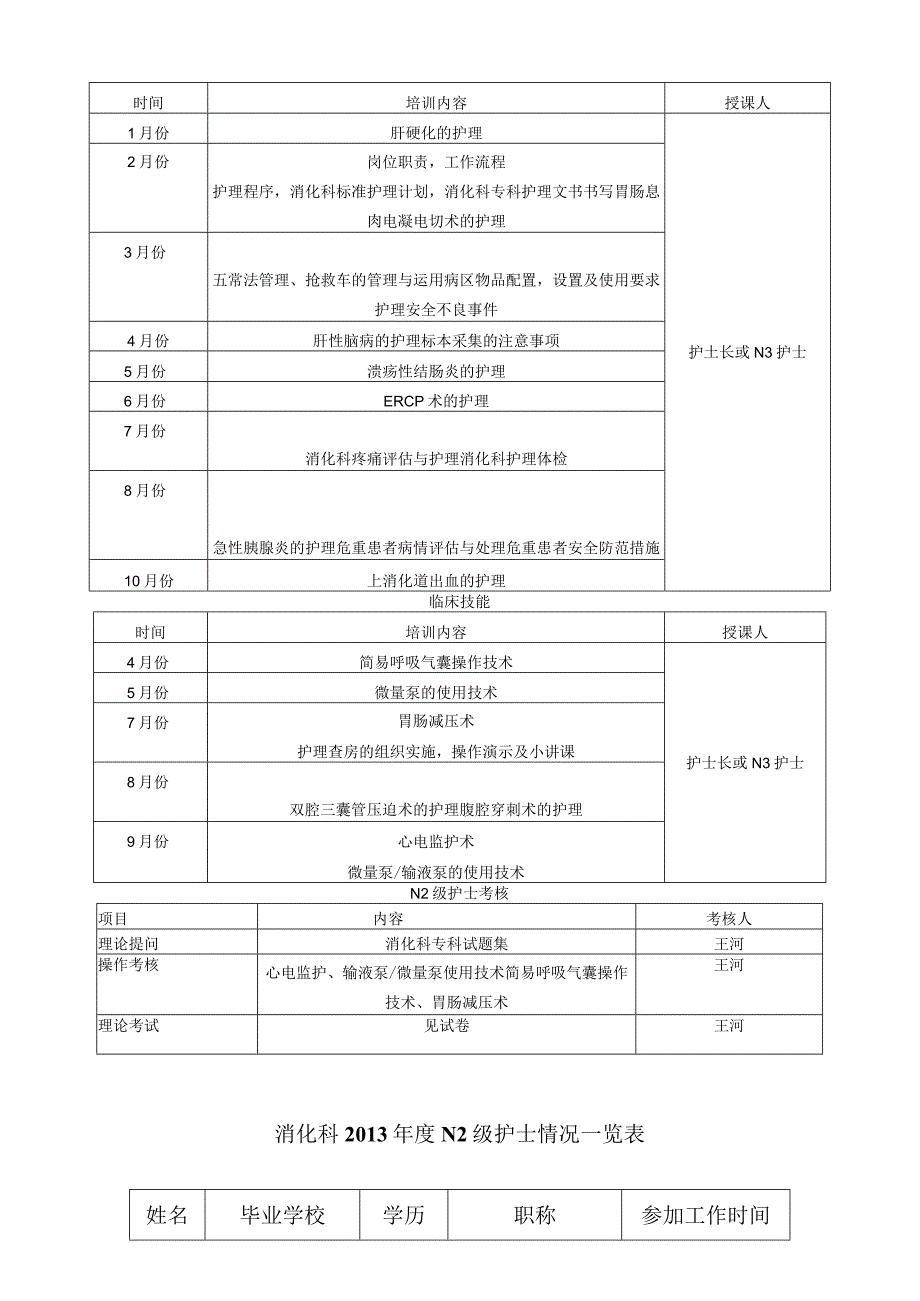 消化科N2护士培训安排计划表.docx_第2页