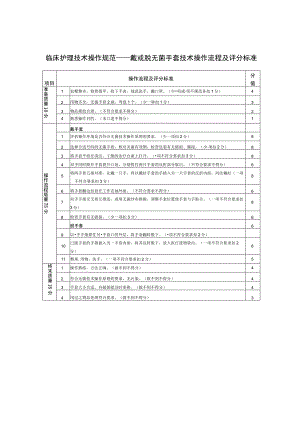 临床护理技术操作规范——戴或脱无菌手套技术操作流程及评分标准.docx