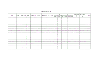 定期考绩汇总表.docx