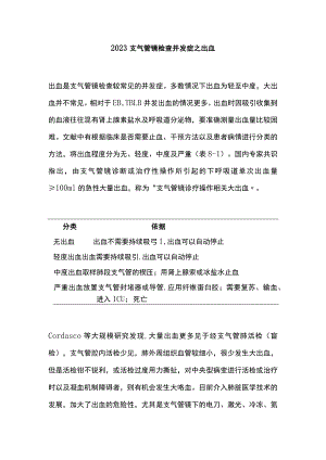 2023支气管镜检查并发症之出血.docx