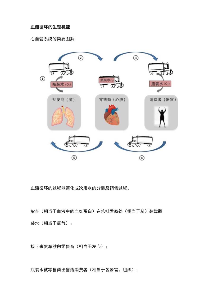 2023重症监测技术：氧供、氧耗和氧的供需平衡.docx_第2页