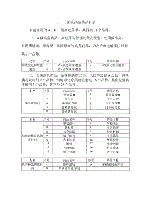 高危药品目录.docx