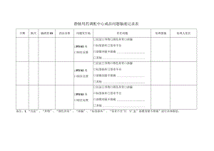 静脉用药调配中心成品问题输液记录表.docx