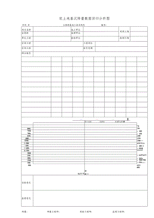 软土地基沉降量数据回归分析图.docx