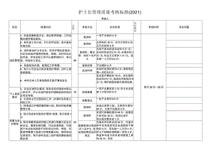 护士长管理质量考核标准.docx