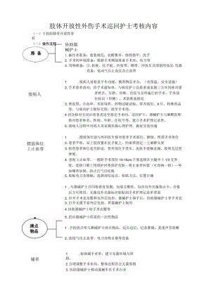 手术室肢体开放伤手术巡回护士操作流程与考核评分标准.docx