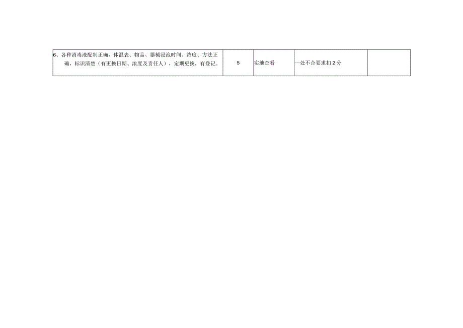 医院院感考核细则(妇产科).docx_第2页