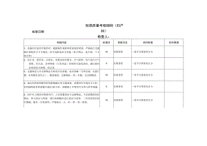 医院院感考核细则（妇产科）.docx
