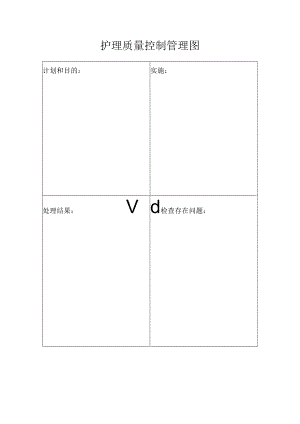 护理质量控制管理图.docx