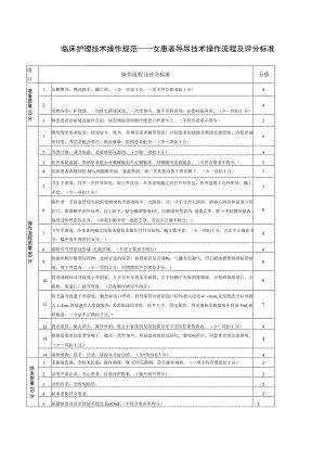 临床护理技术操作规范——女患者导尿技术操作流程及评分标准.docx