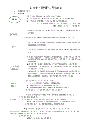 手术室腔镜手术器护考核操作流程与考核评分标准.docx