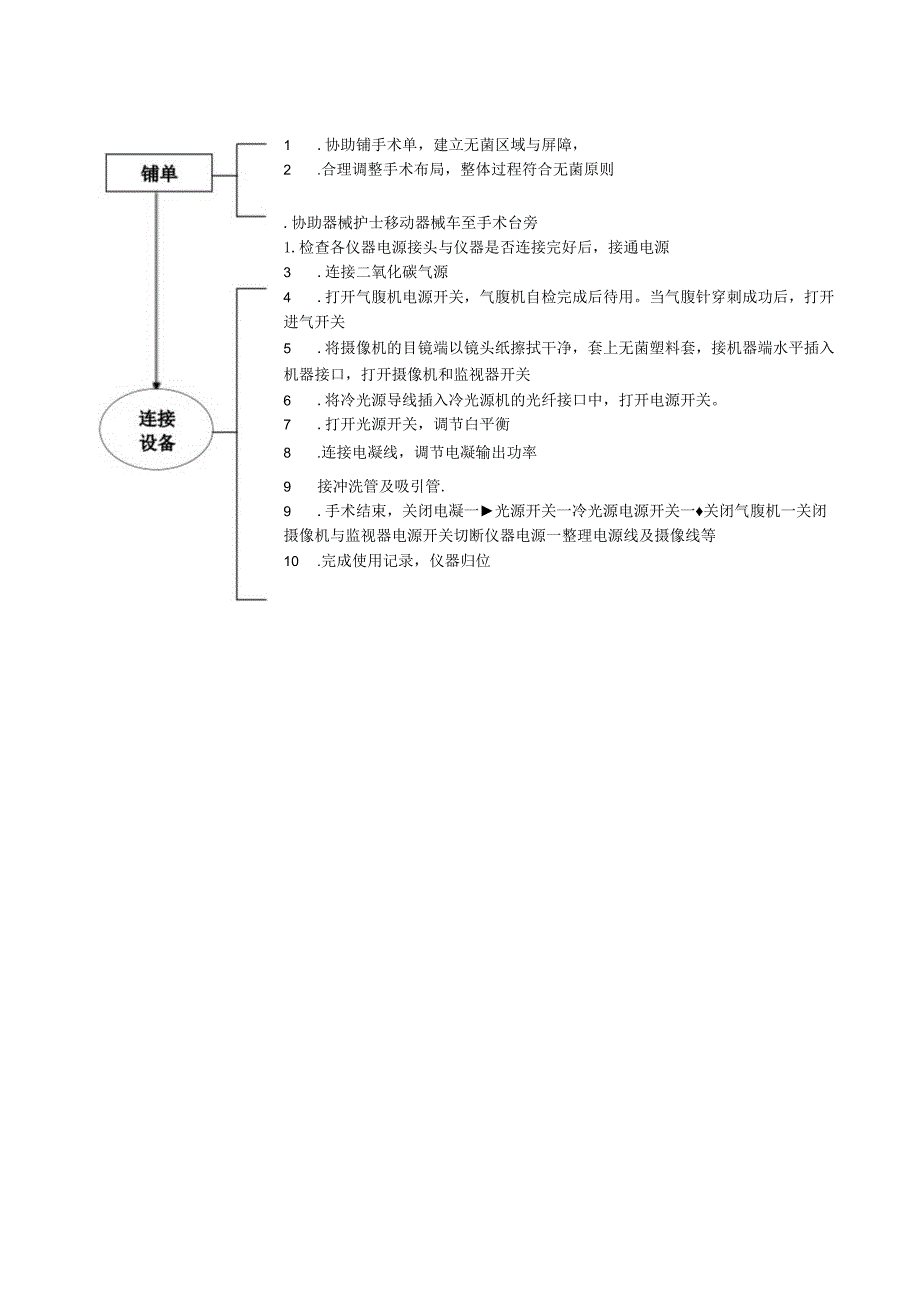 手术室腔镜手术巡回护士操作流程与考核评分标准.docx_第3页