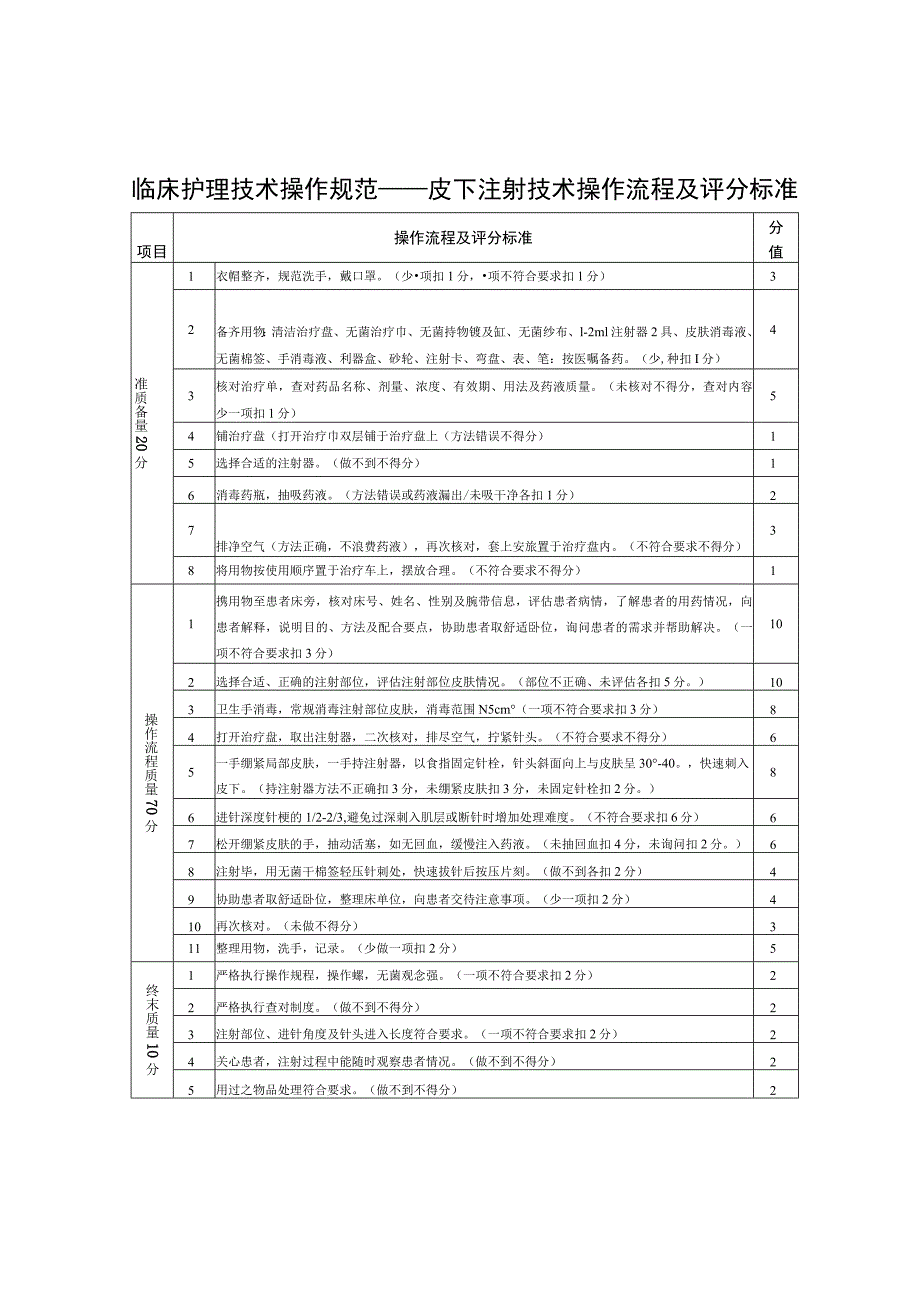 临床护理技术操作规范——皮下注射技术操作流程及评分标准.docx_第1页