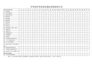 护理部护理质量监测标准数据统计表.docx