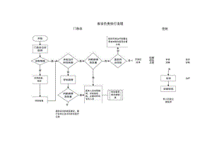 首诊负责执行流程.docx
