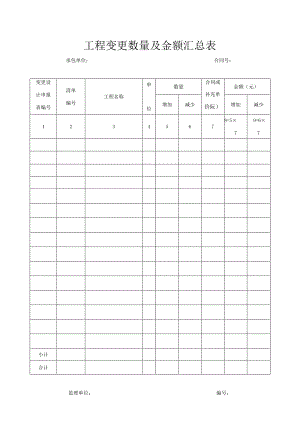 工程变更数量及金额汇总表.docx