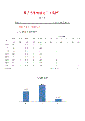 2023年医院院感简讯模板.docx
