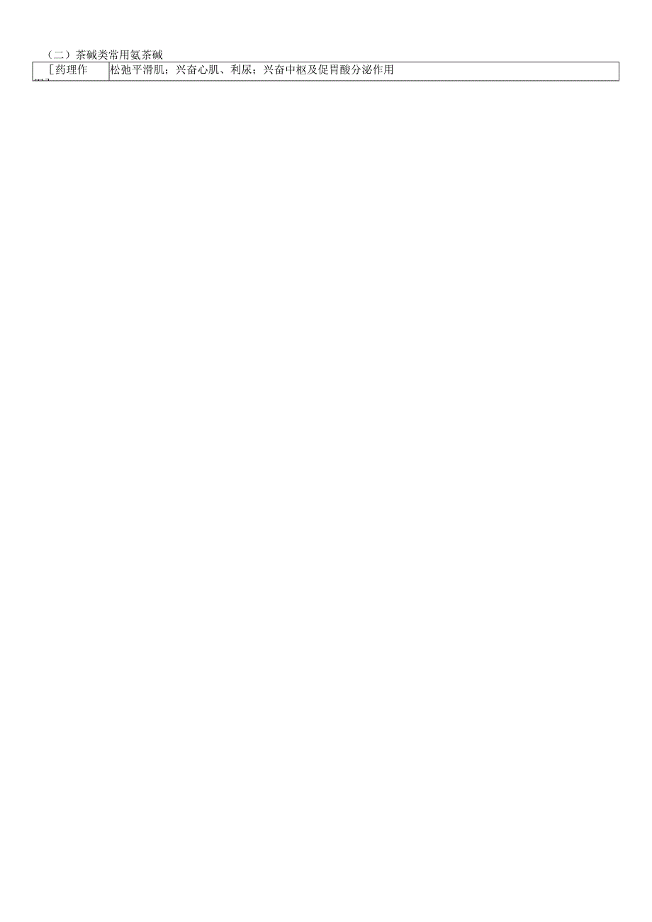 呼吸消化系统、激素 知识讲解（2023年）.docx_第2页