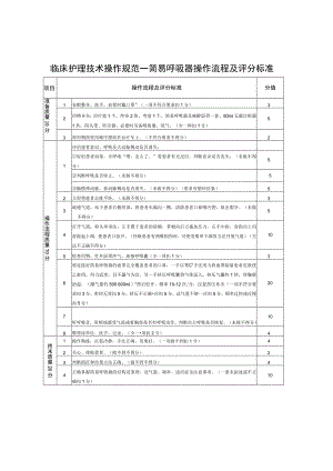 临床护理技术操作规范——简易呼吸器操作流程及评分标准.docx