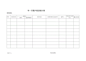 物业月度客户投诉统计表.docx