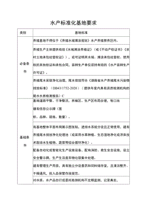 水产标准化基地要求.docx